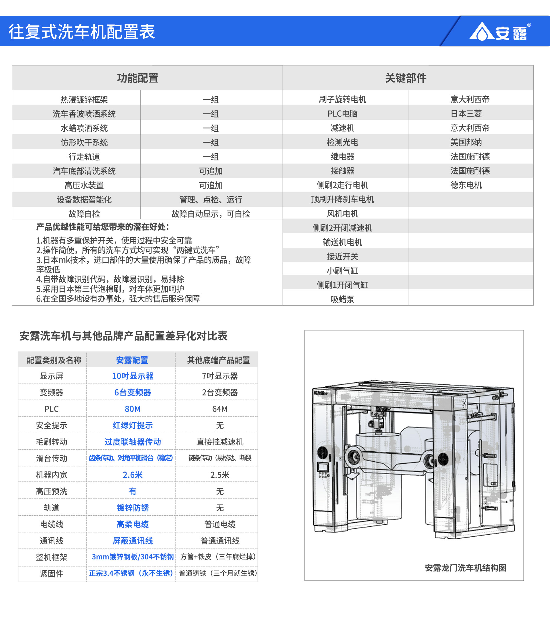 安露往復式洗車機(圖5)