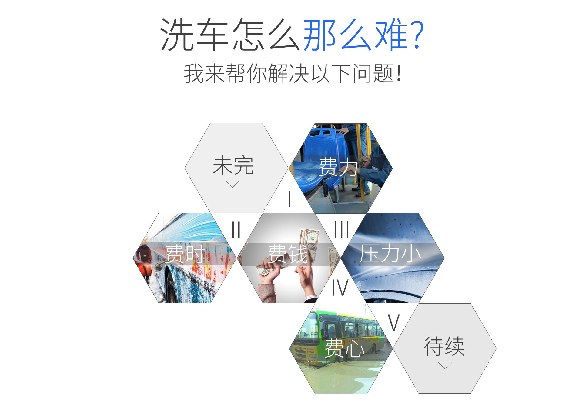 安露隧道式洗車機(圖1)